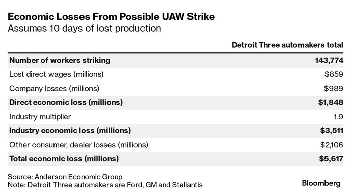 /brief/img/Screenshot 2023-09-11 at 07-59-27 Economics Daily.png